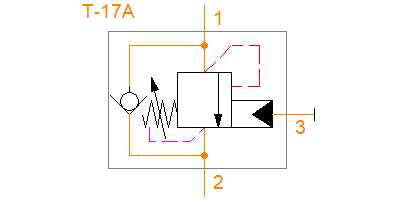 CCGA